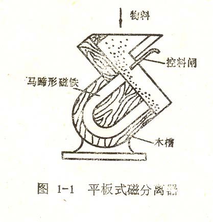 磁力除鐵器的結構組成